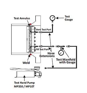 Mechanical Isolation| Test Tools PITT Series| Flange Tools ...