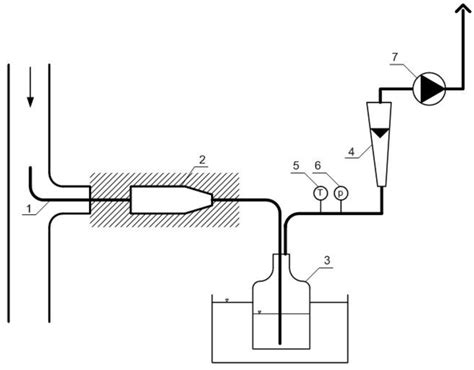 Image result for Particulate Testing