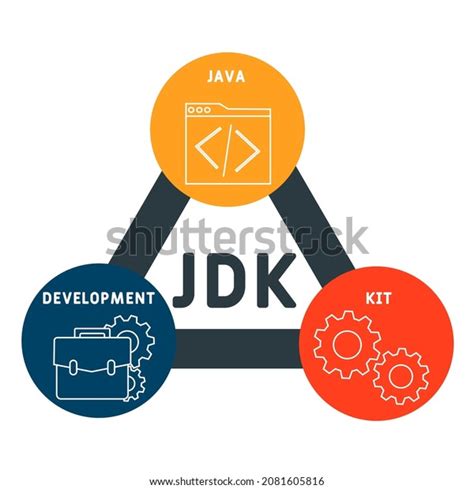 Java Development Kit 的图像结果
