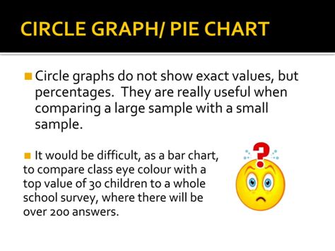 Image result for Examples of Different Types of Graphs