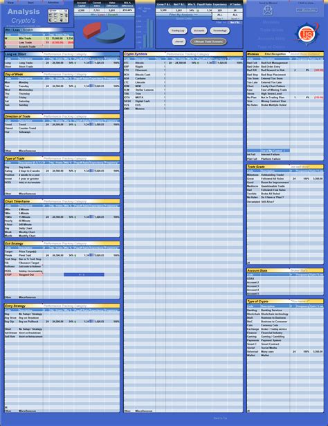 Image result for Cryptosheets Tutorial