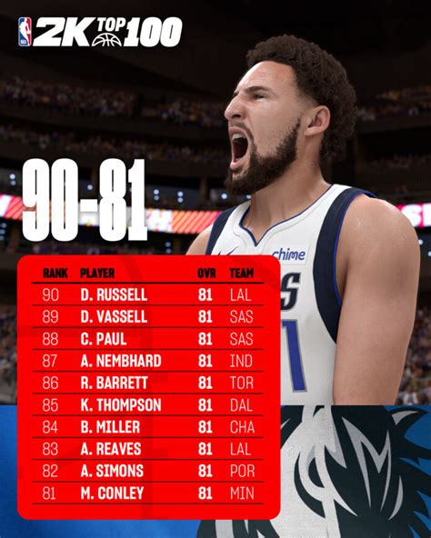 NBA 2K25 Player Ratings Tracker (All) | NBA 2KW