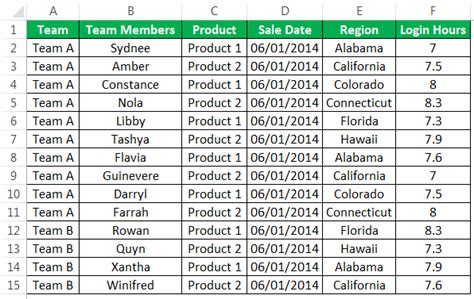 Image result for Examples of Conditional Formatting Formulas