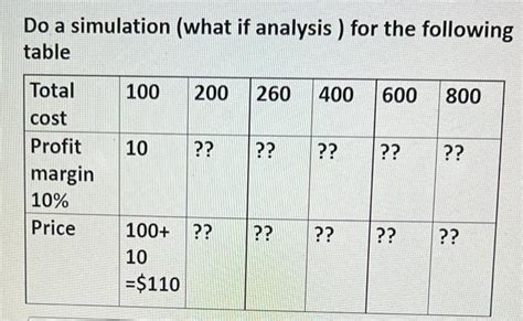 What If Simulation Analysis Explain 的图像结果