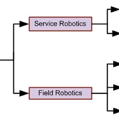 Robot Classification 的图像结果