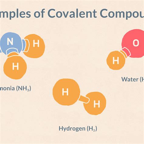 Image result for Covalent Compounds Examples