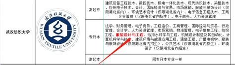 武汉轻工大学成人高考（函授本科）报名条件|最新官网发布|成人高考|中专网