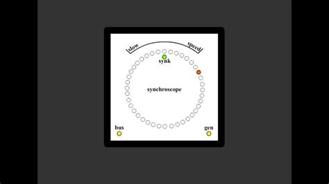 Image result for Formula for Frequency Difference Using a Synchroscope