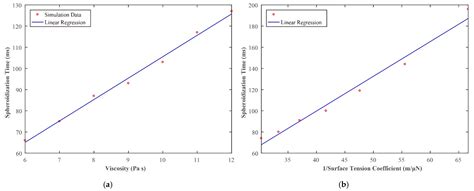A Cell’s Viscoelasticity Measurement Method Based on the ...