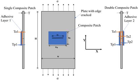 Optimization of Structural Damage Repair with Single and Double-Sided ...