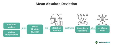 Image result for Mean Absolute Deviation Math