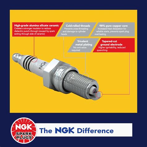 SpareBros on Instagram: "🔧 Get to Know Your Products: Iridium Spark ...