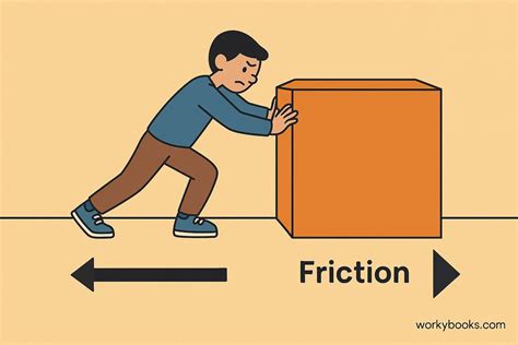 Work vs Friction 的图像结果