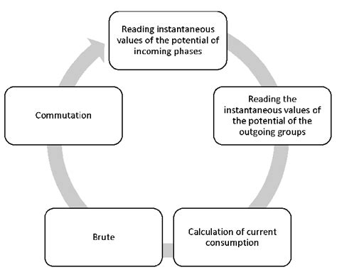 Image result for Download Device Programming Algorithm
