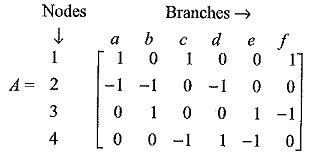 Image result for Incidence Matrix Tutorial