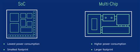 ARM vs x86 CPU Architecture – Explained