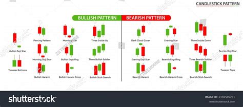 Image result for Candlestick Chart Pattern Background