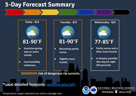 Wed weather forecast 60 photos - Vianawedding.com