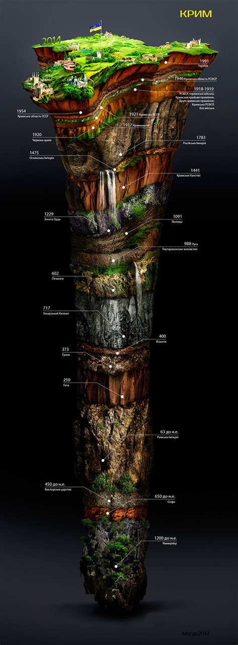 Topographic Surface 的图像结果