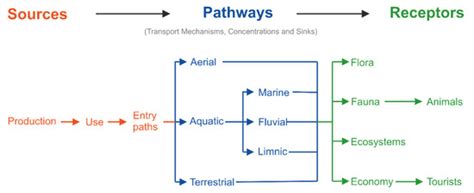 Environments | Special Issue : Bioplastics in the Environment