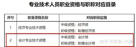2022年广东部分地区职称补贴最高35万！