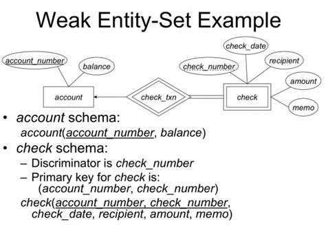 Databases: Self Doubt: Databases ER diagram