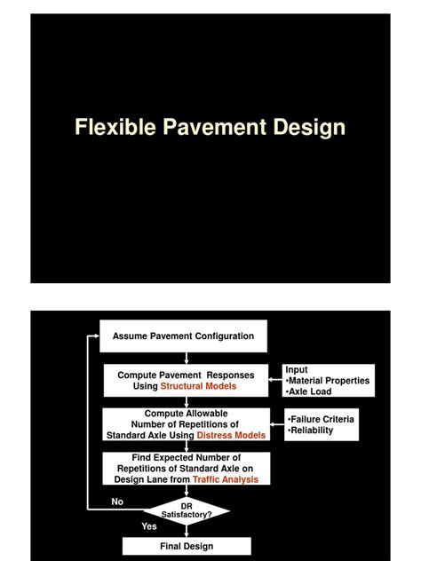 Pavement Design Tutorials 的图像结果