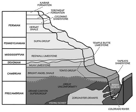 Geological Process Models 的图像结果