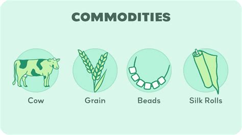 Examples of Commodity Money Photo 的图像结果