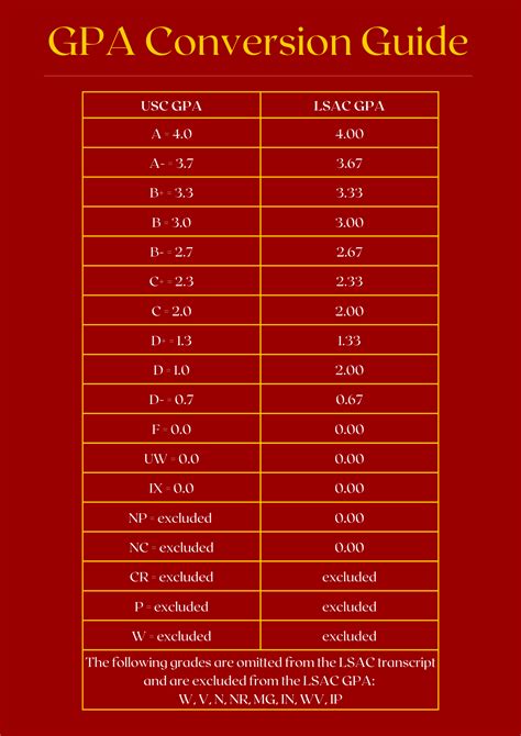 Grades & Transcript - Dornsife Career Pathways