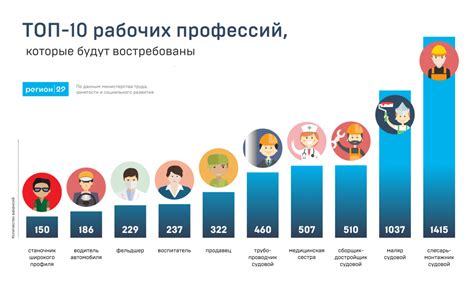 Рынок труда и востребованных профессий в России в 2024-2025 годы ...