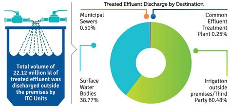 ITC SUSTAINABILITY-REPORT-2017