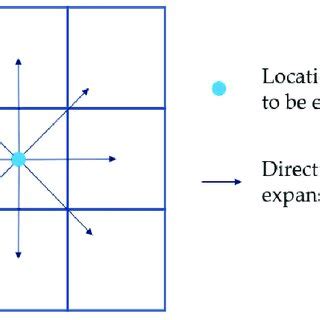 Image result for Get Node Algorithm Java