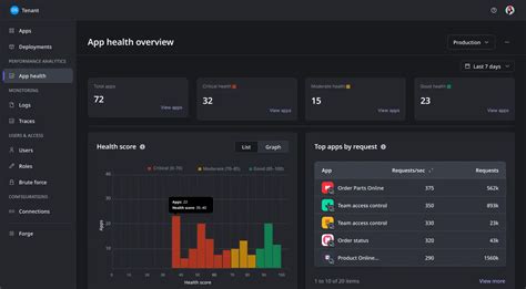 Image result for DX Operational Observability App Android