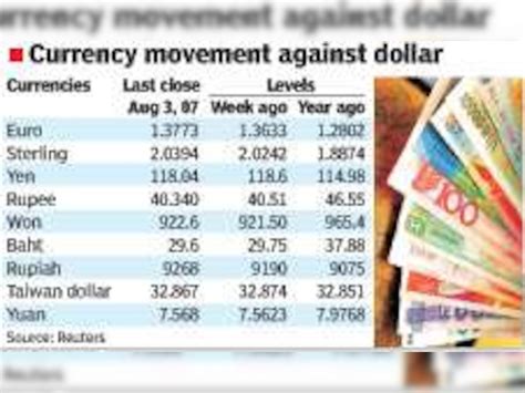 Rupee to hold ground