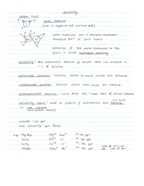 Image result for Solubility Lab Demonstration