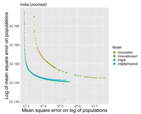 Empowering Urban Governance through Urban Science: Multi-Scale Dynamics ...