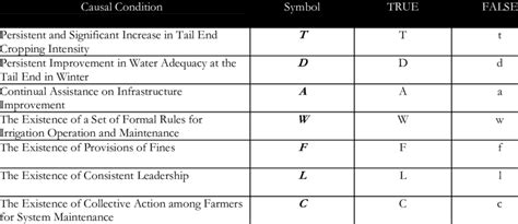 Image result for Boolean Coding