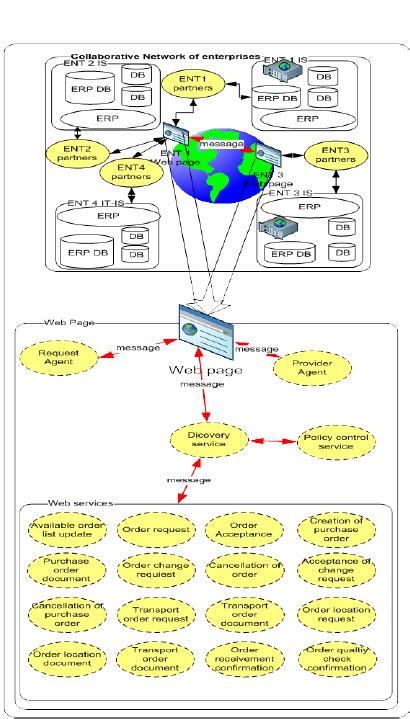 Image result for Collaborative Network