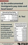 Image result for Immigration Infographic