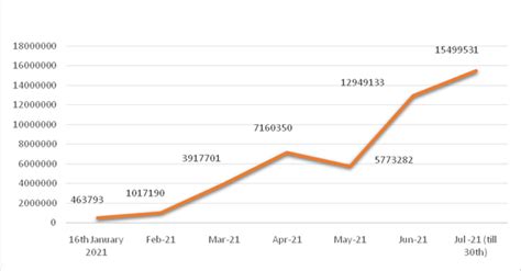 Press Release:Press Information Bureau