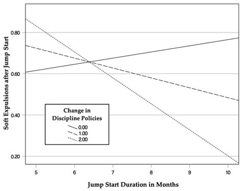 Reducing Preschool Exclusionary Discipline Practices Through Infant and ...