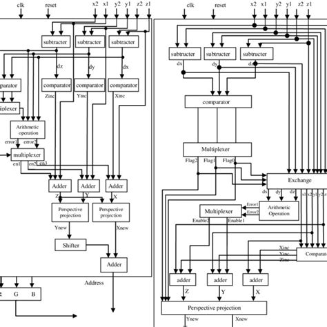 Bresenham Algorithm 的图像结果