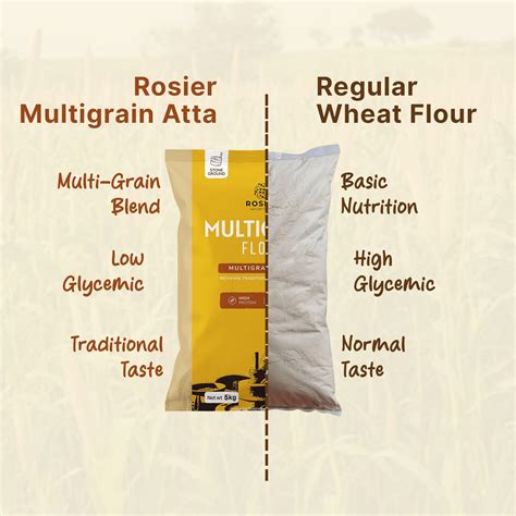 Rosier Foods Multigrain Atta 5kg – High Fiber Wheat Flour – Protein ...