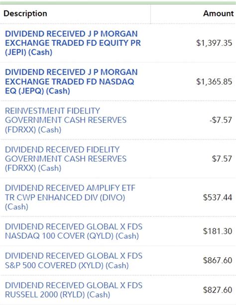Check your accounts, JEPI & JEPQ dividends were deposited today. : r/JEPI