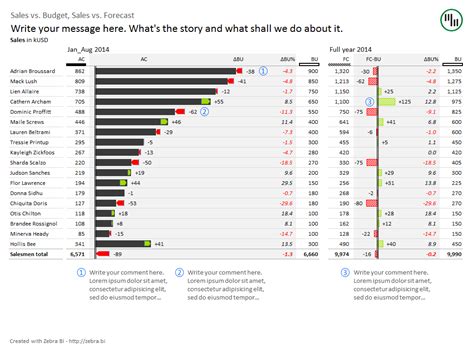 Image result for Variance Analysis in Excel