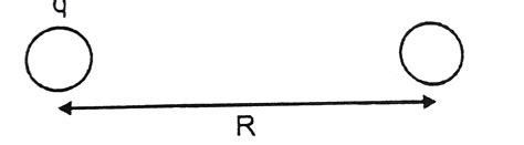 Consider two solid dielectric spheres of radius a, separated by a ...