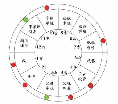 怎么知道自己的星座宫位 怎么看自己的星座宫位落在哪-卜安居