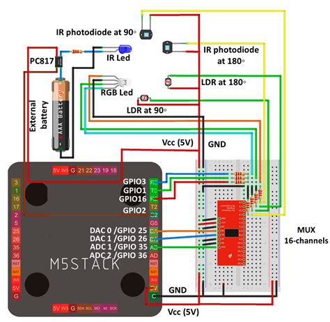 Low-Cost Turbidity Sensor to Determine Eutrophication in Water Bodies