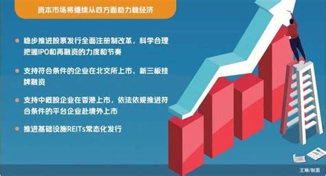 落实国常会稳经济接续政策 资本市场将继续从四方面发力_腾讯新闻